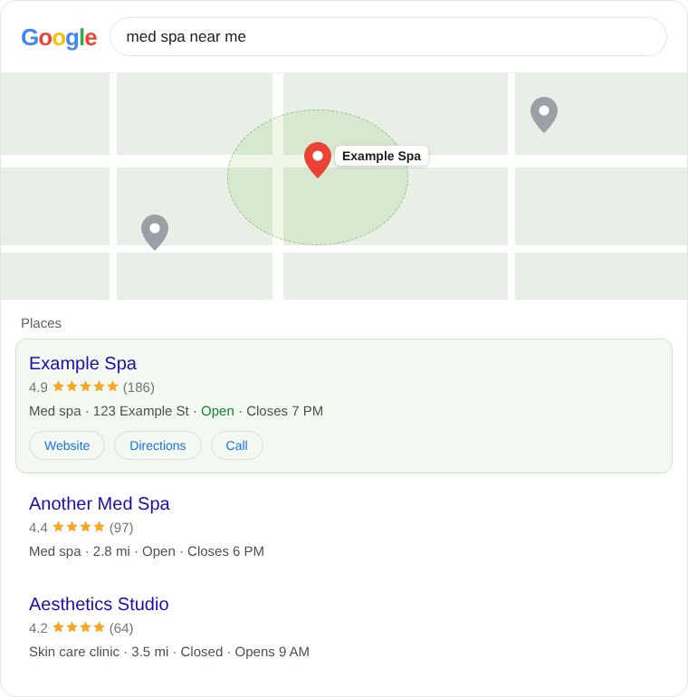 An example Google search for med spa near me with Example Spa as the top map result: 4.9 stars, open now, with Website, Directions and Call buttons.